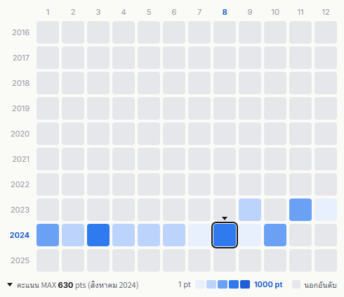 Riize heatmap
