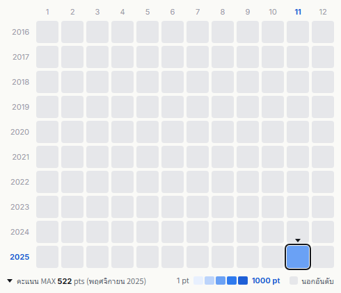 Rikon Densetsu heatmap