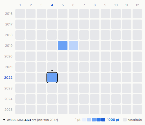 Ringomusume heatmap