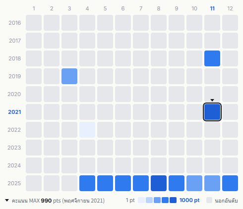 Rip Slyme heatmap