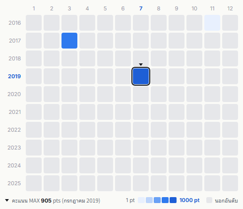 Rize heatmap