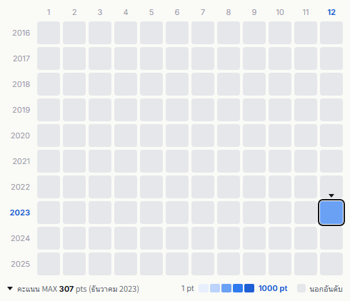 Rosso heatmap