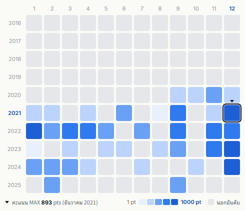 Ryokuoushoku Shakai heatmap