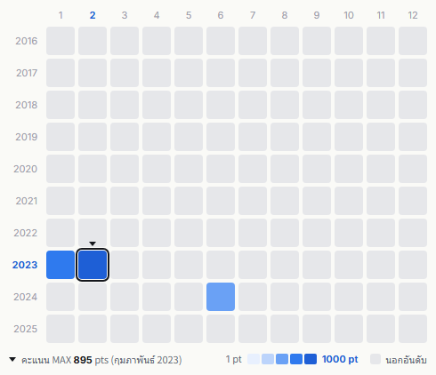 Sadistic Mika Band heatmap
