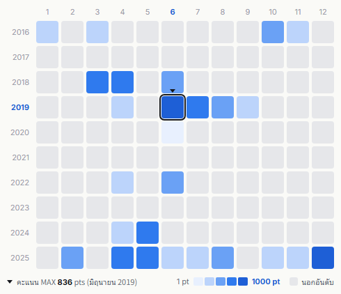 Sakanaction heatmap