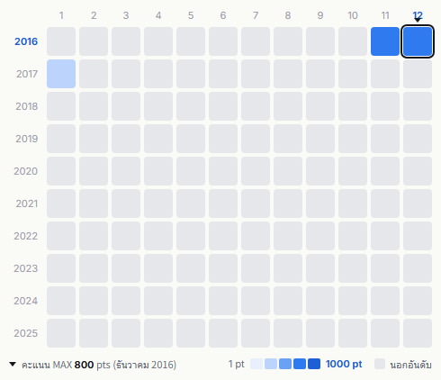 Sakerock heatmap