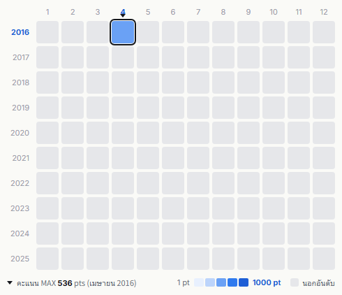 Sakura Gakuin heatmap