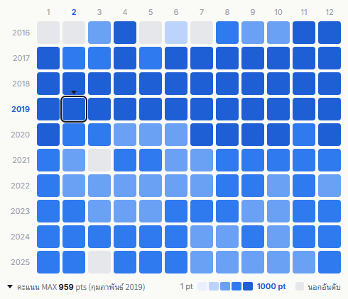 Sakurazaka46 heatmap