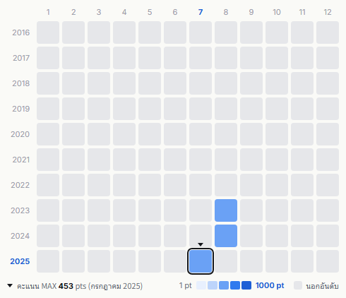 Sambomaster heatmap