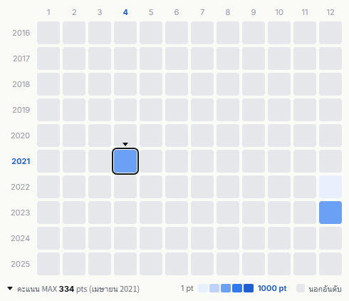 Saruganseki heatmap