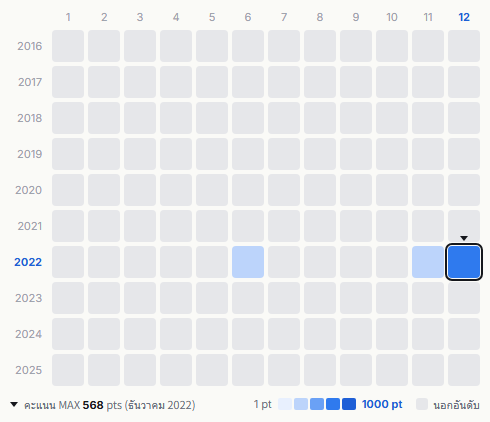 Saucy Dog heatmap