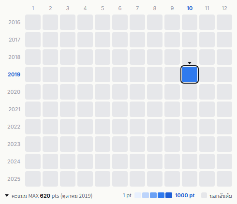 Scanch heatmap