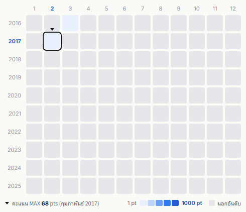 Scandal heatmap