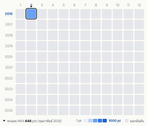 Seikima-II heatmap