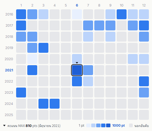 Sekai no Owari heatmap
