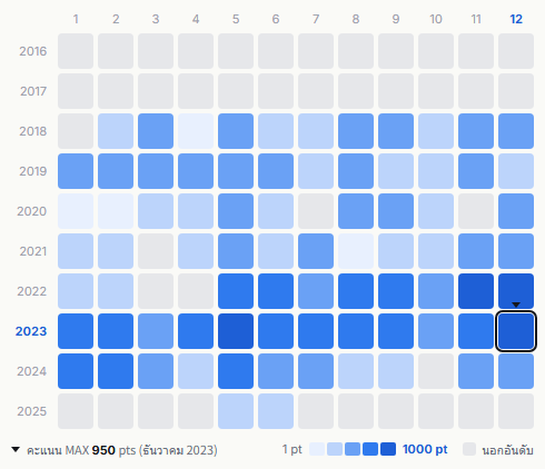 Seventeen heatmap