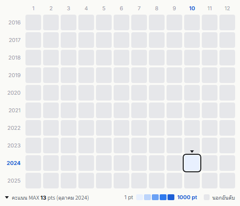Shōjotai heatmap