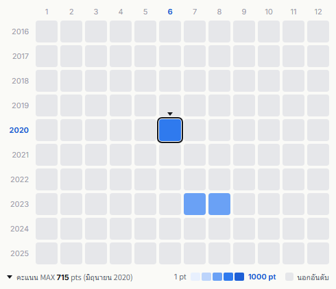 Shōnan no Kaze heatmap