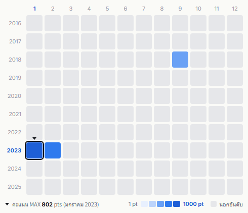 Sheena & The Rokkets heatmap