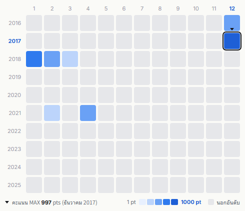 SHINee heatmap