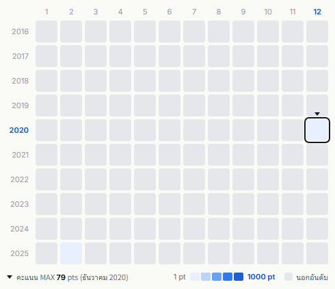 Shinsei Kamattechan heatmap