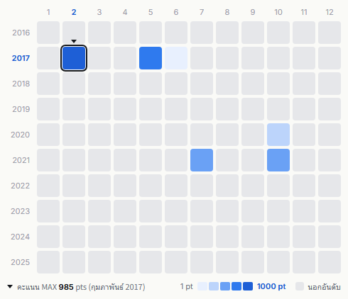 Shiritsu Ebisu Chugaku heatmap