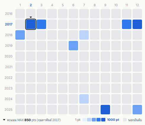 Shishamo heatmap