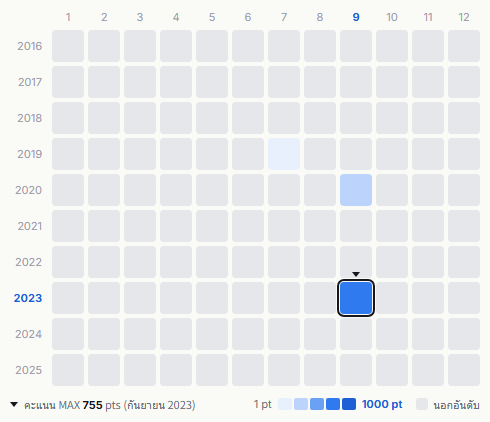 Shonentai heatmap