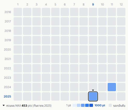 Siam Shade heatmap