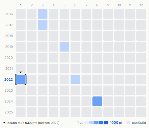 Silent Siren heatmap