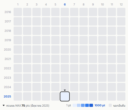 Sing Like Talking heatmap