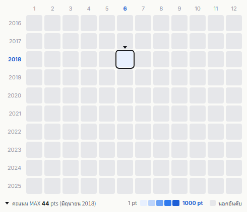 SKE48 heatmap