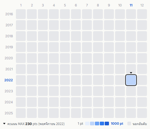 Skin heatmap