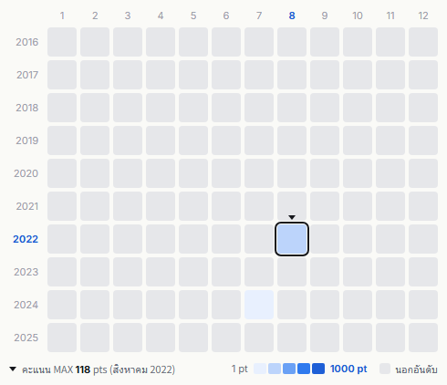 SKY PEACE heatmap
