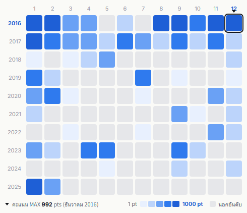 SMAP heatmap