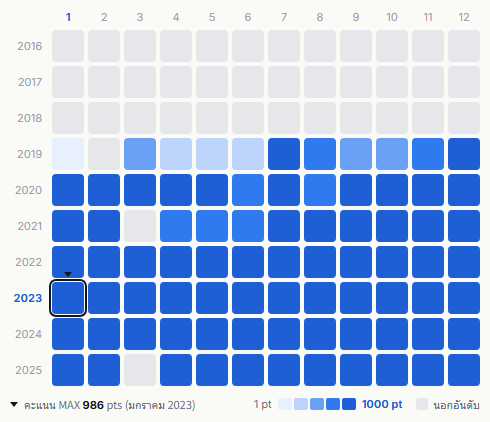 Snow Man heatmap