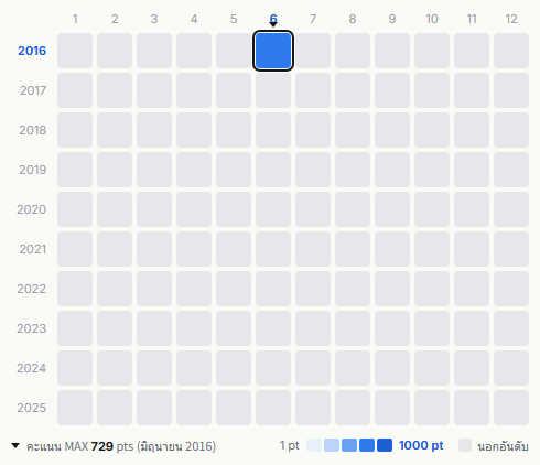 Soft Ballet heatmap