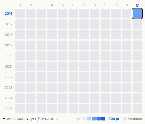 Soulhead heatmap