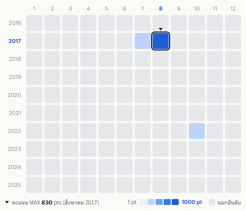 Speed heatmap