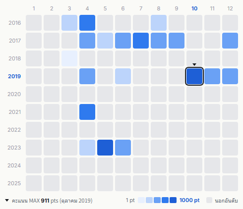 Spitz heatmap