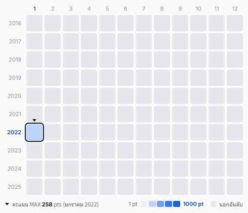 Split BoB heatmap