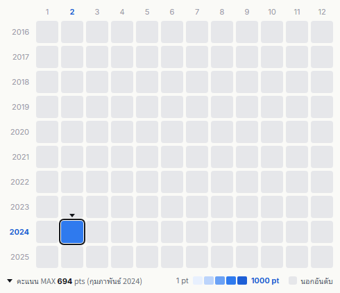 Spyair heatmap