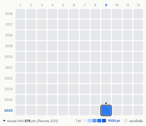 STARGLOW heatmap