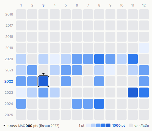 Strawberry Prince heatmap