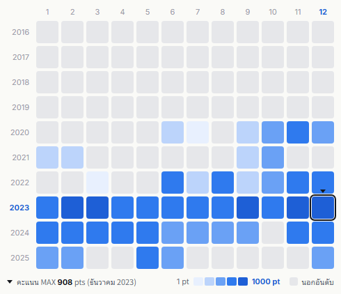 Stray Kids heatmap