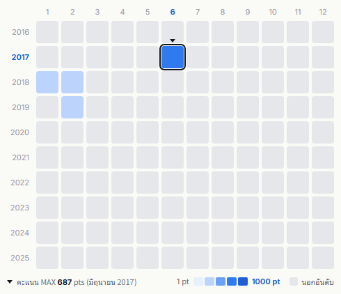 STU48 heatmap