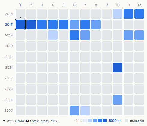 Suchmos heatmap