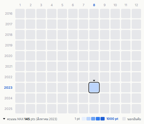 Sukima Switch heatmap
