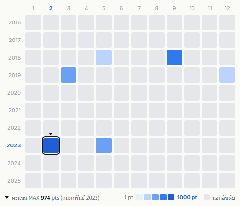 Sumika heatmap