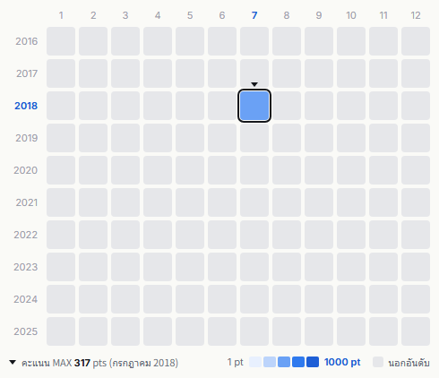 Sunny Day Service heatmap